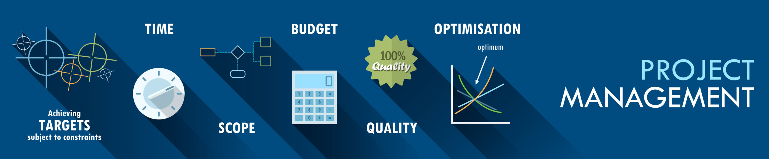 facility security officer services