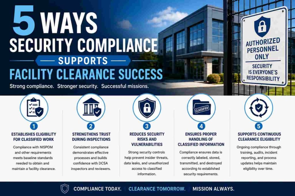 security compliance