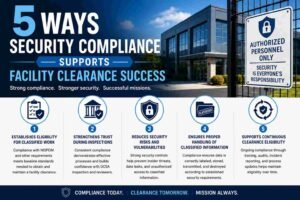 security compliance